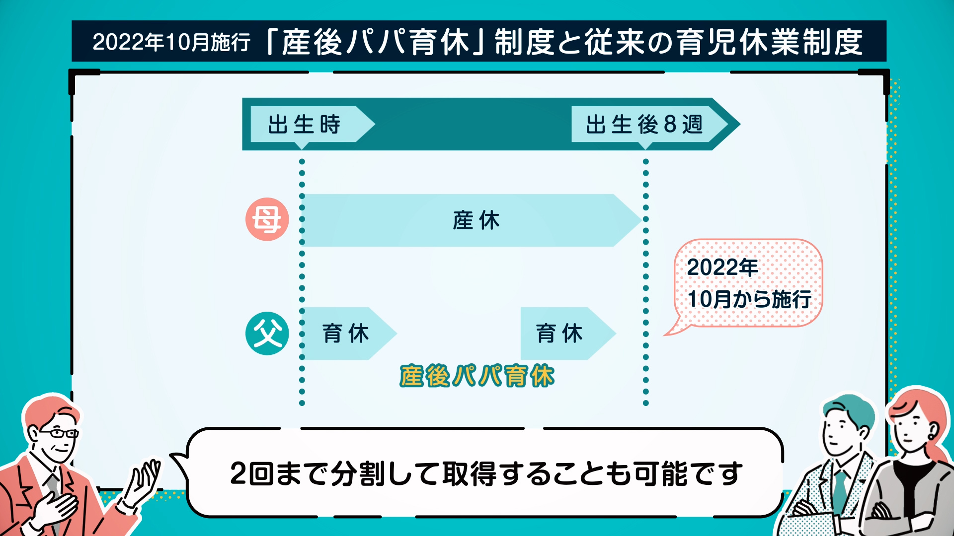 男性育休」が義務化!? 10月施行の新制度「産後パパ育休」とは（Yahoo!ニュース オリジナル THE PAGE）