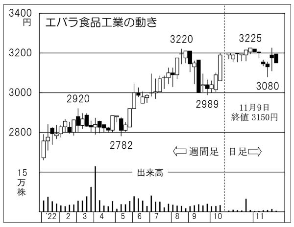 「エバラ食品工業」は新製品「フライパンで焼肉鍋」が絶好調の滑り出し【ポストコロナのイチ押し株】