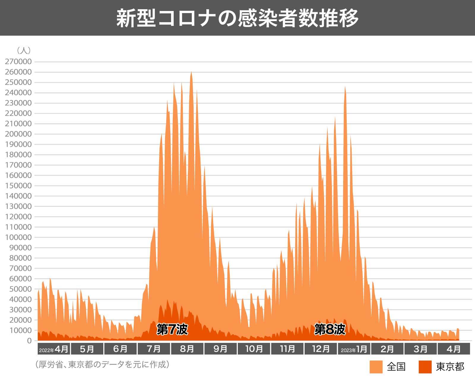 150.000→(最終値下げ)→¥120.000-