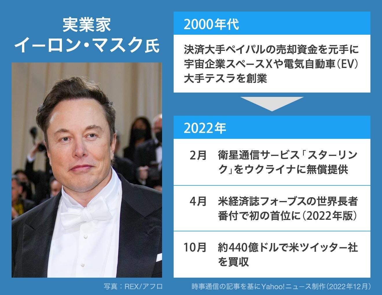 図解】イーロン・マスク氏の経歴（Yahoo!ニュース オリジナル THE PAGE）