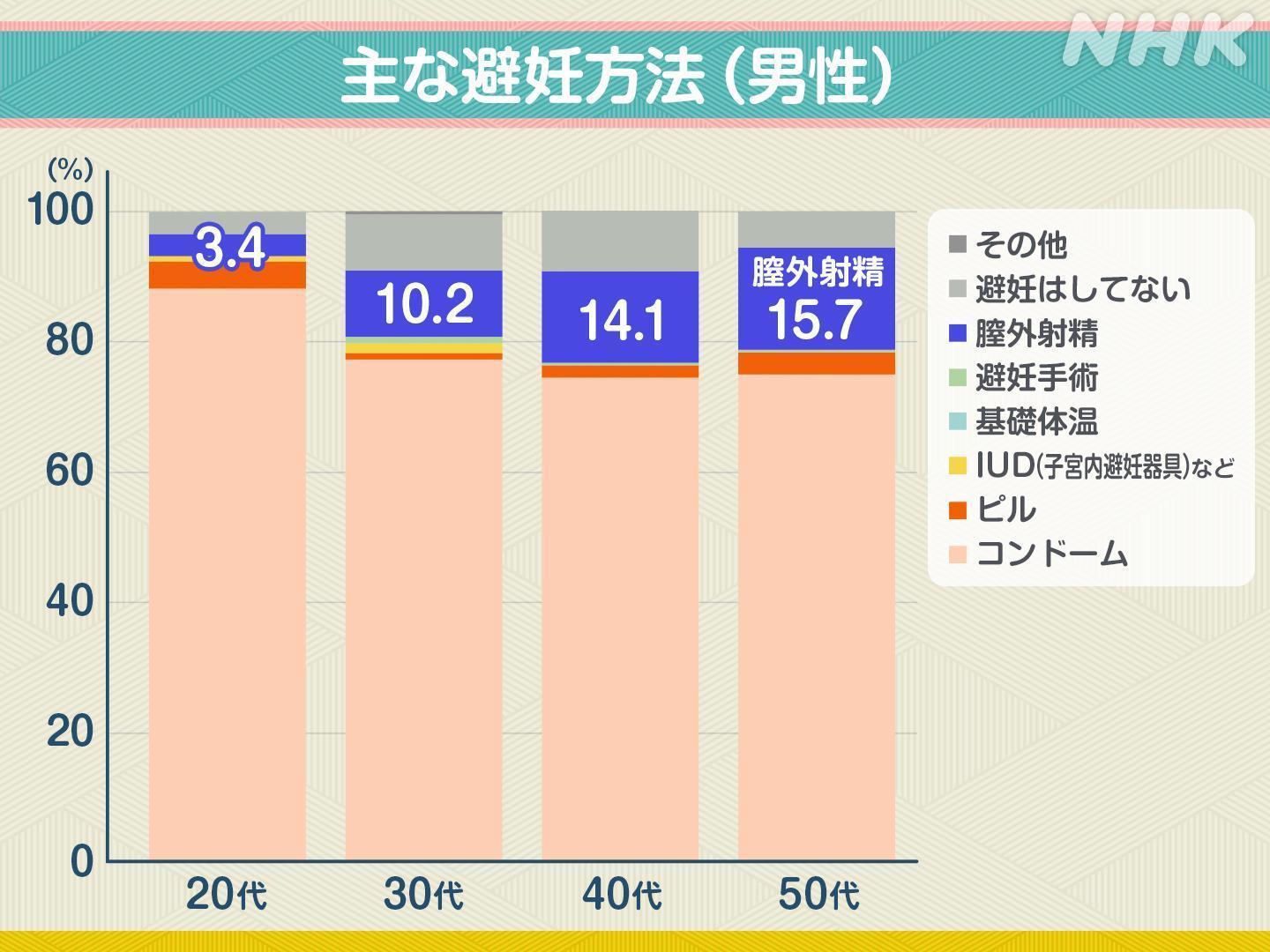 実は10代より多い「40代の予期せぬ妊娠」 足りない知識と“からだの自己