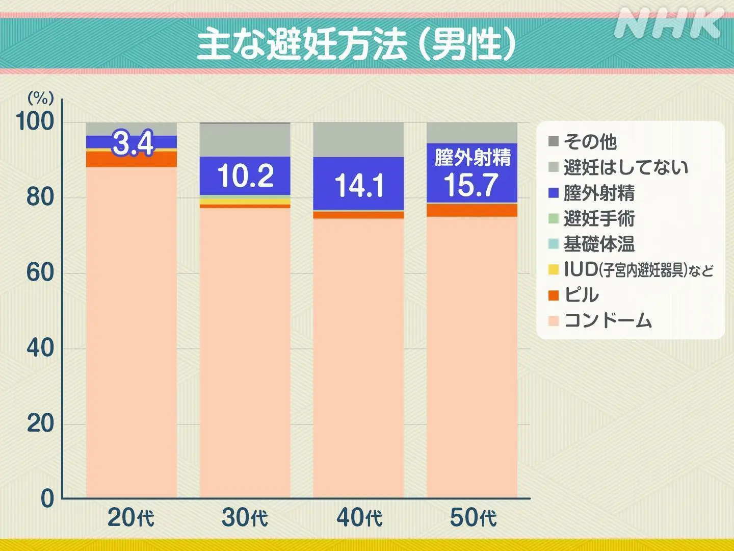 実は10代より多い「40代の予期せぬ妊娠」 足りない知識と“からだの自己決定権” #性のギモン（Yahoo!ニュース オリジナル 特集）