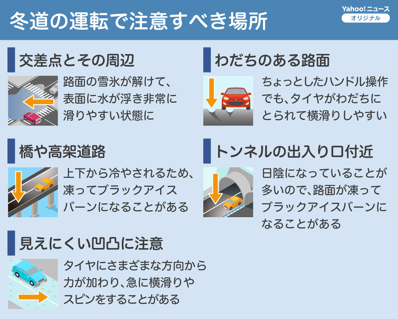 冬道の安全運転マニュアル 図解】冬道の運転で注意すべき場所（Yahoo!ニュース オリジナル