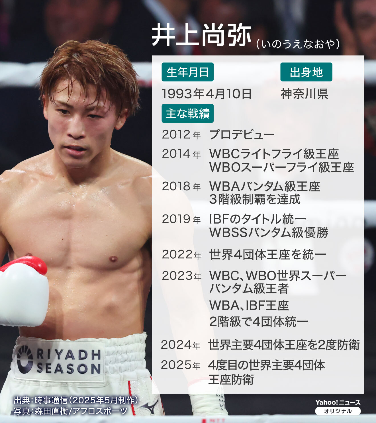 値下げ！　井上尚弥　写真集　2018-2023 値下げ！ 井上尚弥 写真集 2018-2023 置換え
