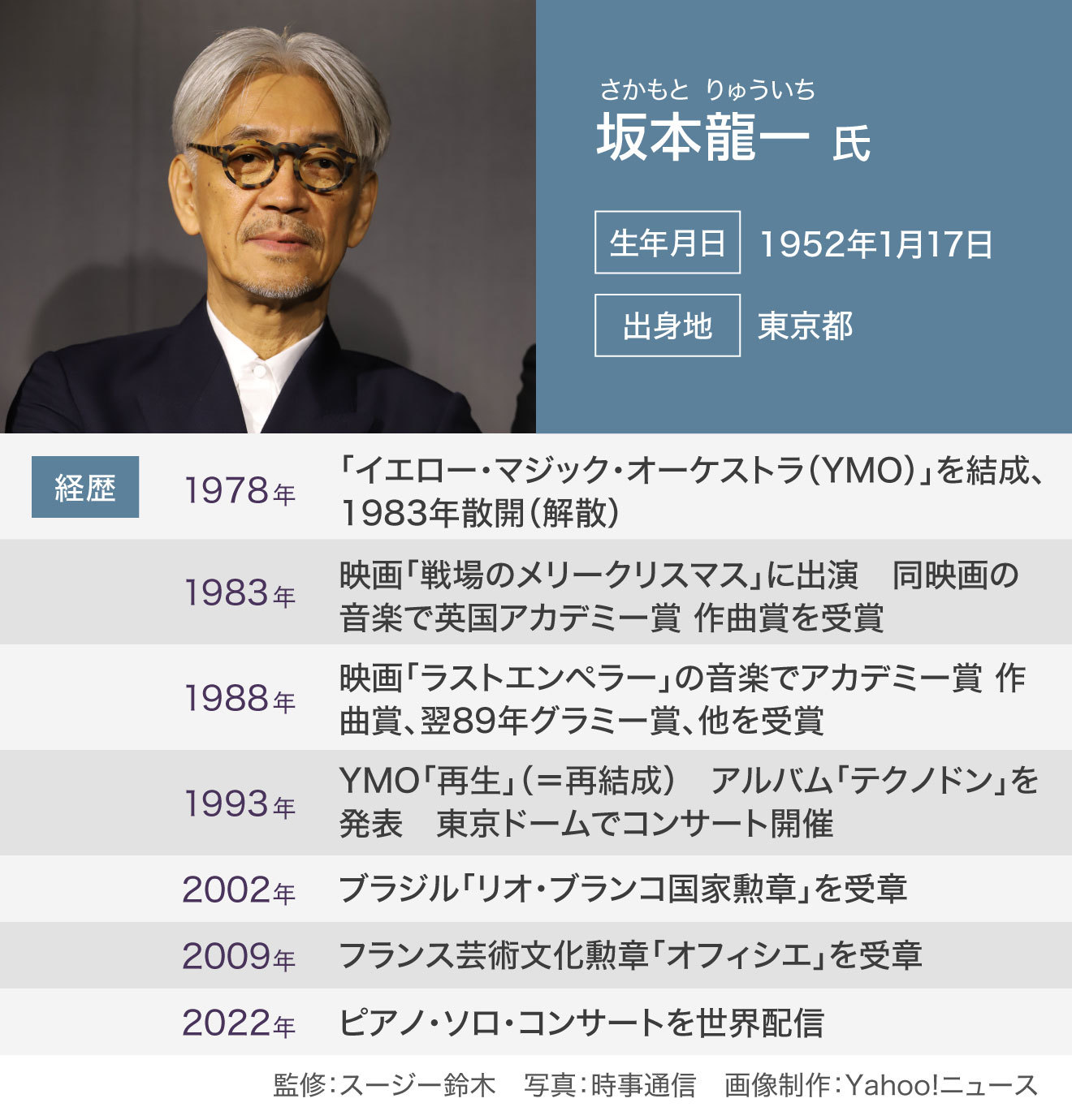 坂本龍一 おもちゃ