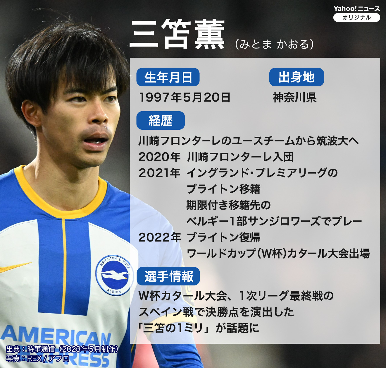 図解】サッカー・三笘薫のプロフィール（Yahoo!ニュース オリジナル