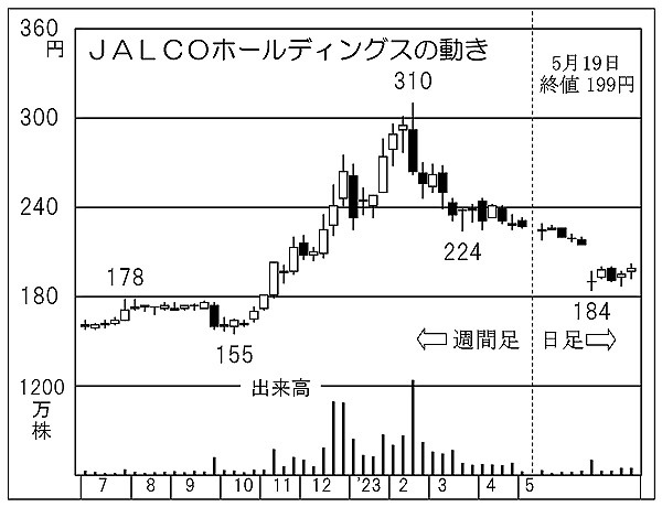 パチンコ・パチスロ向け不動産賃...