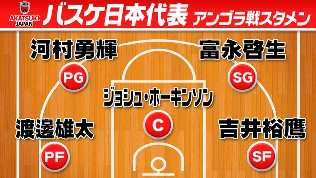 バスケ日本代表】NBAプレーヤー・渡邊雄太がアンゴラ戦スタメン アジア