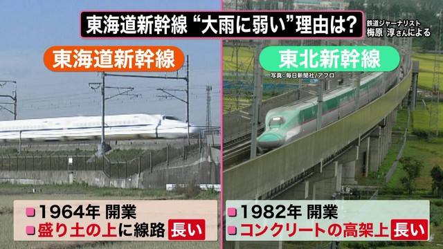 解説】実は“大雨に弱い”東海道新幹線 3日連続でストップ 「盛り土」上 