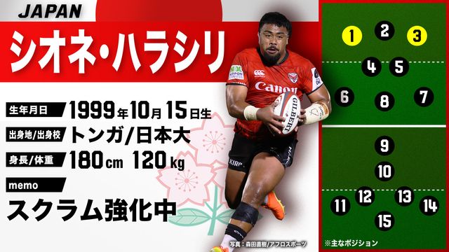 ラグビー日本代表】百獣の王のような力強さに期待 シオネ・ハラシリがW