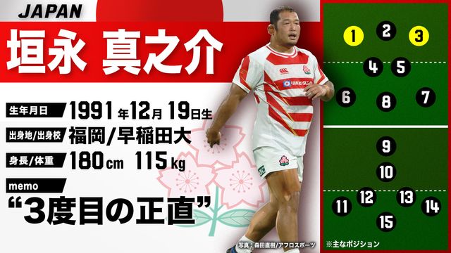 ラグビー日本代表】ダイエットから日本代表へ 23年W杯は「3度目の正直