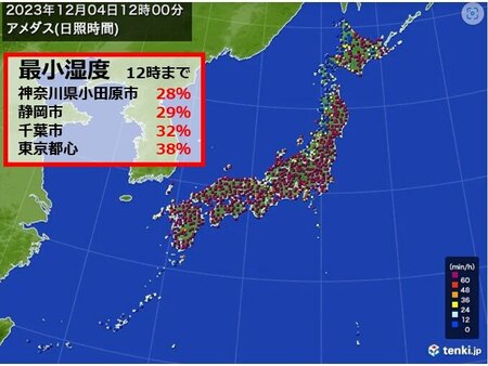 午前中から空気カラカラ　湿度20パーセント台も　東京など広い範囲に「乾燥注意報」(tenki.jp)