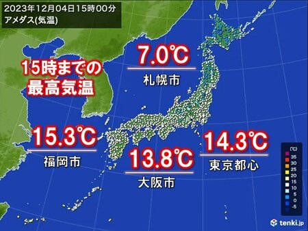 4日月曜の最高気温　「6日ぶり」の暖かさが続出　5日火曜は雨で気温ダウンの所も(tenki.jp)