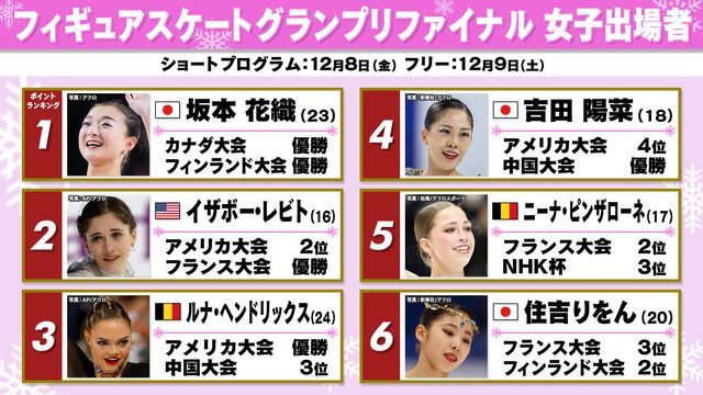 フィギュア】GPファイナル女子 世界女王・坂本花織 悲願の初優勝へ“3
