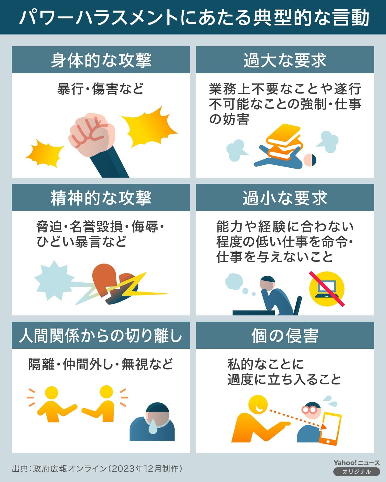図解】職場のパワーハラスメントの典型的な6つの言動（Yahoo