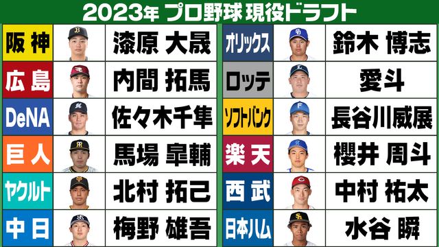 現役ドラフト】ドラ1が3人移籍に選手会事務局長「今回も魅力ある選手が出ていた」一方で「球団側が選ぶのではなく…」（日テレNEWS NNN） -  Yahoo!ニュース