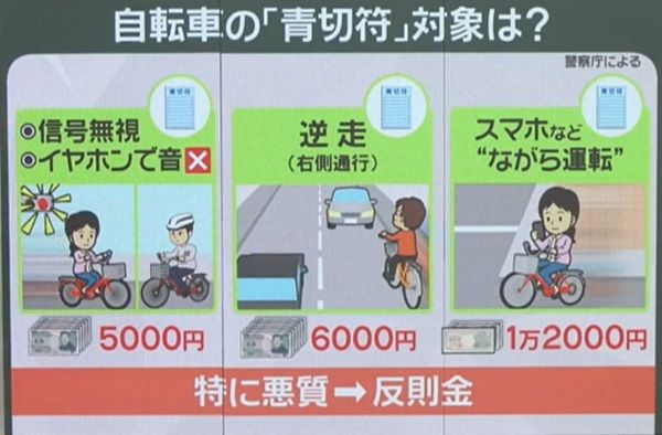 イヤホン 道路 安い 交通 法