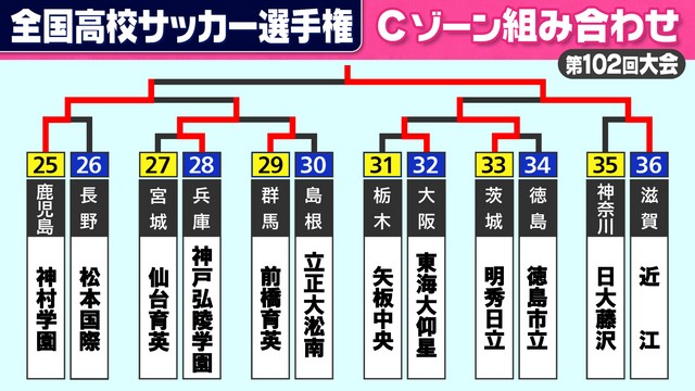 高校 サッカー 選手権 ストア ベスト 4