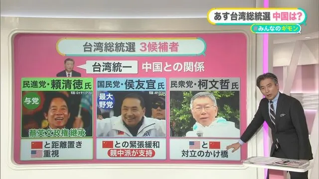 13日に台湾総統選 圧力強める中国との関係が争点に…若い世代には閉塞感も 日本への影響は？【#みんなのギモン】（日テレNEWS NNN） - Yahoo!ニュース