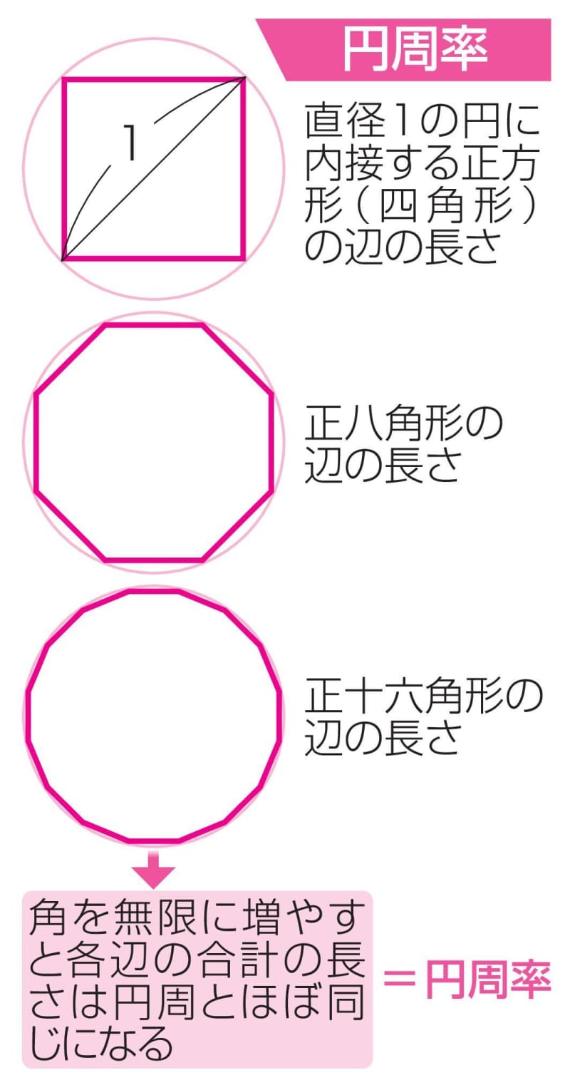 全集刊行、お値段は２７万５千円！ 日本が生んだ大数学者・関孝和