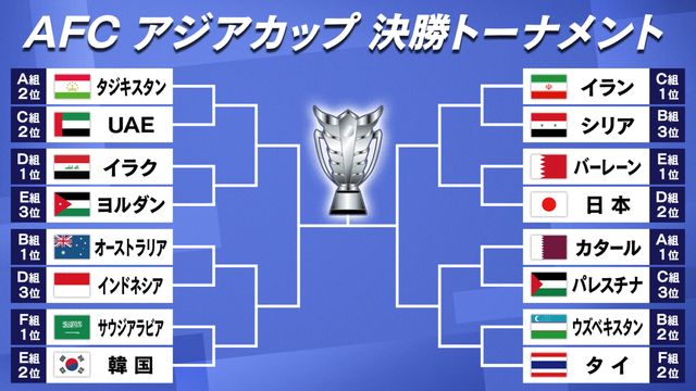 サッカーアジアカップ ベスト16