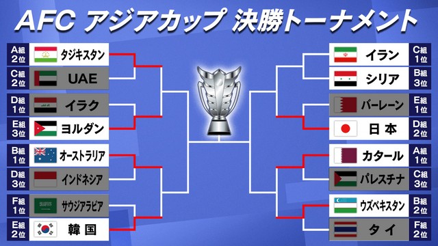 アジア予選 ストア アジアカップベスト8