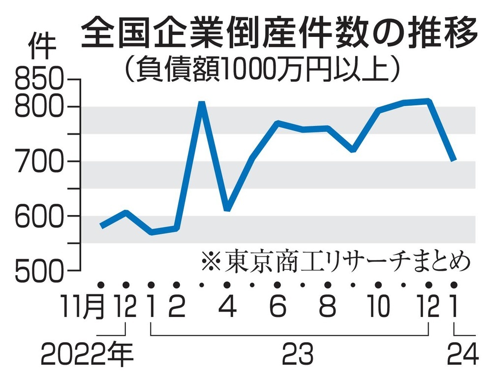 yahoo bb 契約数400万件 コレクション