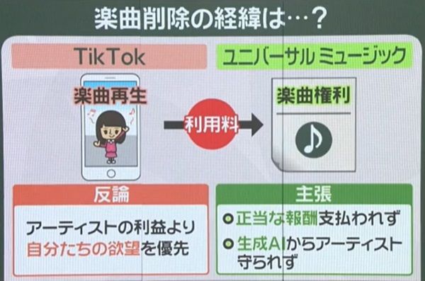 TikTokでテイラーら“楽曲 NG”……ウラで何が？ 「楽しさ半減」嘆く声