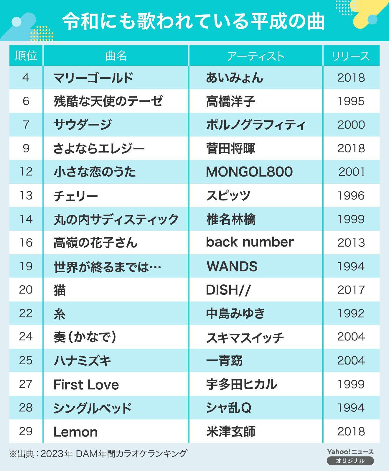 小さな 恋 の 歌 人気 カラオケ cd