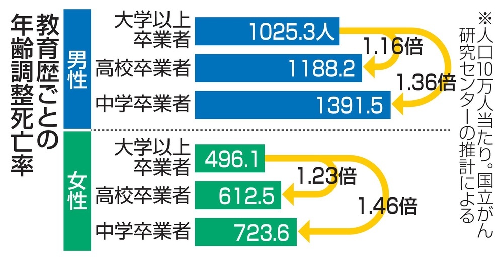 yahoo bb 契約 者 販売 死亡