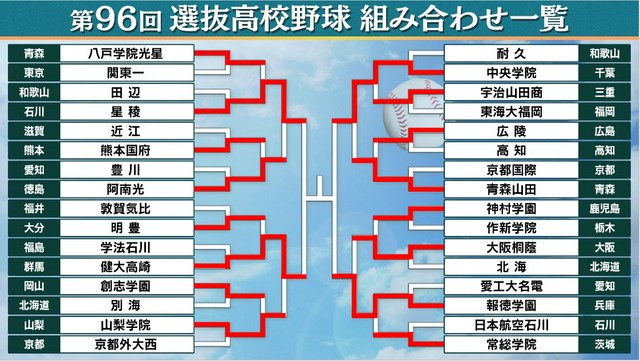 選抜 ベスト 4 予想