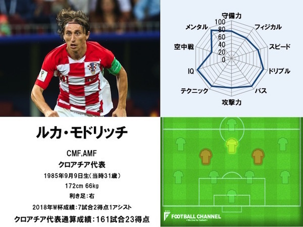 サッカー史上最強！ 伝説の「背番号10番」（5）これぞ現代の10番、完全 