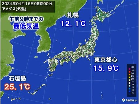 16日は各地で暖かな朝　石垣島は熱帯夜　週末までは暑さが続く所も(tenki.jp)