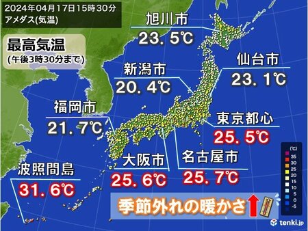 今日17日も季節外れの暖かさ　週末は夏日続出　エアコンの試運転を(tenki.jp)