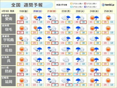 揺れの大きかった愛媛県や高知県では土曜日から雨が続く　日曜日にかけて大雨の恐れも(tenki.jp)