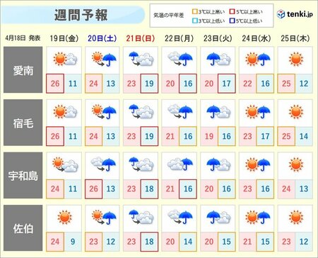 最大震度6弱を観測した愛媛県や高知県　土曜日から断続的に雨　大雨となる恐れも(tenki.jp)