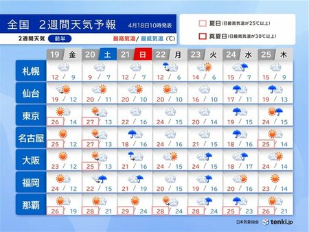 2週間天気　土曜から来週前半は断続的に雨　強雨も　ゴールデンウィーク前半の天気は(tenki.jp)