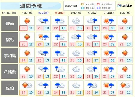 最大震度6弱を観測した愛媛や高知　明日は暑さに注意　週末は大雨　二次災害の恐れ(tenki.jp)