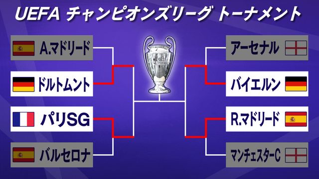 cl 結果 ベスト4