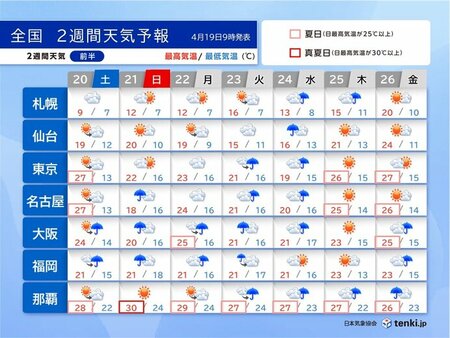 西日本は来週にかけて雨が多い　高温傾向が続く　ゴールデンウイークは　2週間天気(tenki.jp)