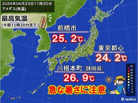 関東・東海　気温大幅アップ　明日は更に暑く　東京28℃　福島30℃　熱中症対策を(tenki.jp)