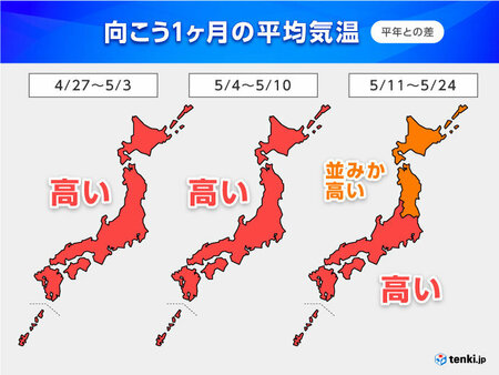 1か月予報　5月も全国的に気温高い　GWに「かなりの高温」　万全な熱中症対策を(tenki.jp)