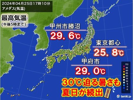 今日25日は山梨県で30℃迫る暑さ　明日26日はさらに広く夏日　真夏日予想も(tenki.jp)