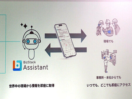 MODE、IoTデータ活用を促進する生成「BizStack Assistant」を発表(ZDNET Japan)