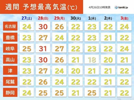 東海地方　GWの天気　初日はスッキリしない空模様でスタート　暑さのピークは28日(tenki.jp)