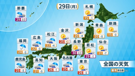 29日（昭和の日・月）西日本は雨　関東甲信は真夏日の所も　暑さ続く(ウェザーマップ)