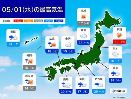 今日5月1日　沖縄や九州から関東で雨　暑さ一転　気温は前日より大幅ダウンも(tenki.jp)