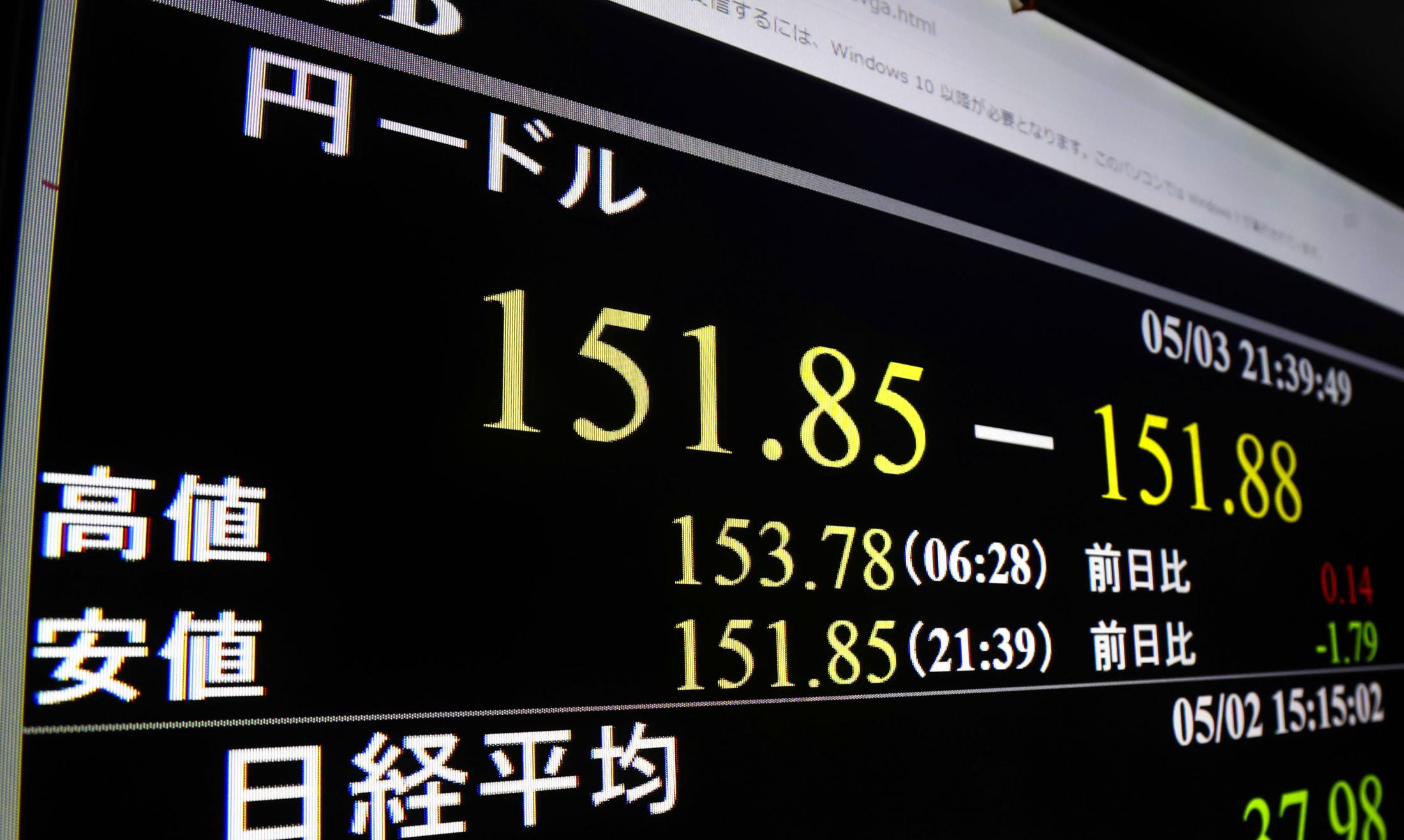 円上昇、一時151円台 3週間ぶり円高水準、介入警戒も（共同通信） Yahoo ニュース