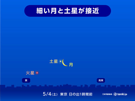 明日4日　細い月と土星が接近　明け方の東の低い空を見てみよう　広範囲で観察可能(tenki.jp)