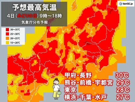 関東甲信　暑さのピークは4日と5日　30℃以上の真夏日も　GW最終日は天気下り坂(tenki.jp)